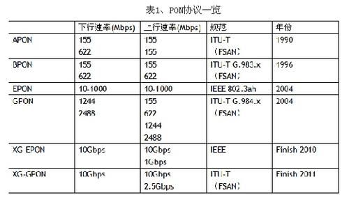 pon传输效率（pon传输介质）-图3