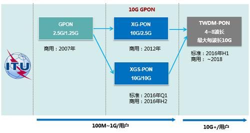 pon传输效率（pon传输介质）-图2