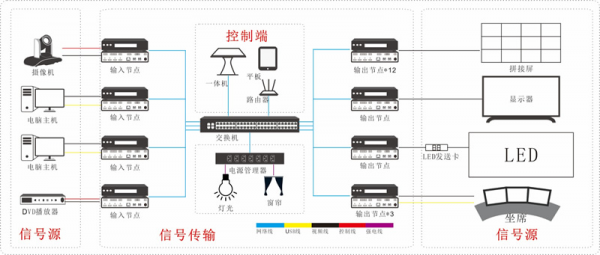 led传输方式（led通信传输）-图2