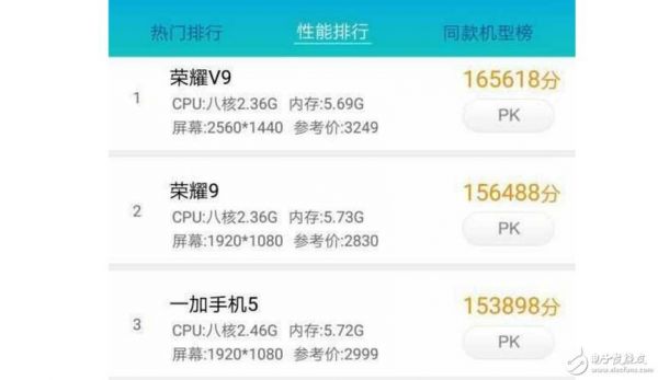 荣耀v9跑分15万的简单介绍-图1