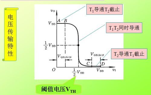 什么是电压传输特性曲线（电路的电压传输特性曲线怎么画）-图1
