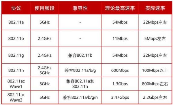 2.4g传输速率（25g传输速率）-图1