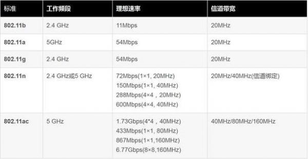 2.4g传输速率（25g传输速率）-图2