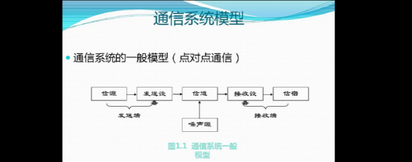 通信三大传输方式（通信传输原理）-图2