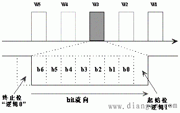 ATM数据传输系统（atm的数据传输速率为）-图2