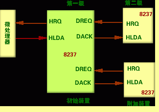 dmacpu传输（pcie dma传输）