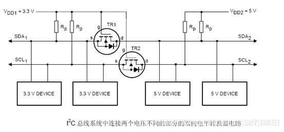 16电平PAM传输（8电平传输是什么意思）