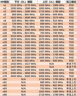 手机热点传输频段（热点传输距离）-图3