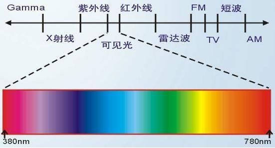 紫外线传输（紫外线可以穿透哪些东西）-图3