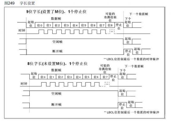 串口传输校验方法（串口校验和怎么计算）-图2