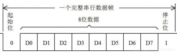 串口传输校验方法（串口校验和怎么计算）-图3