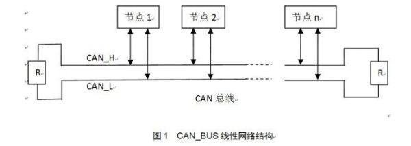 无极性传输线（无极性信号二总线是什么意思）-图2