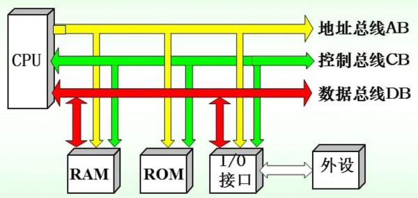 无极性传输线（无极性信号二总线是什么意思）-图3