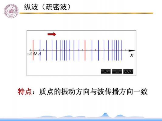 传输线波（传输线波形）-图3