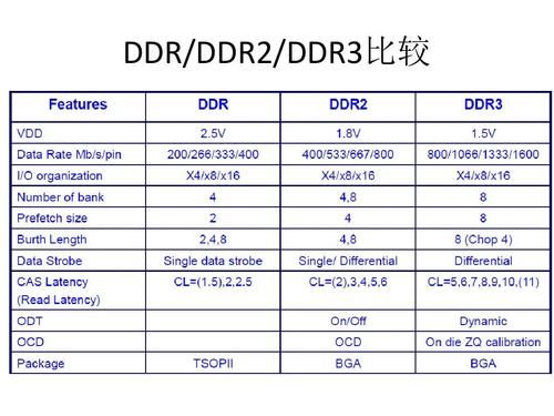 ddr3传输标准（ddr传输速率）-图2