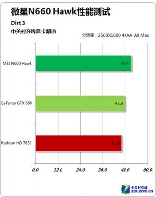 微星gtx660hawk跑分的简单介绍-图1