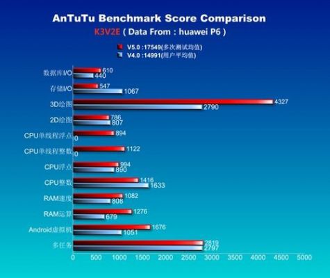 关于海思麒麟910T跑分的信息-图1