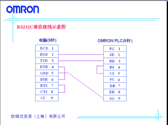 串口传输图像（串口传输图像怎么设置）-图3