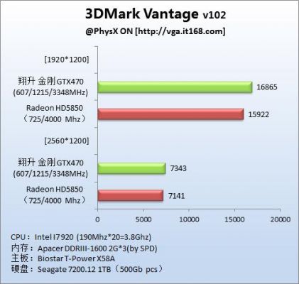 公版470跑分的简单介绍