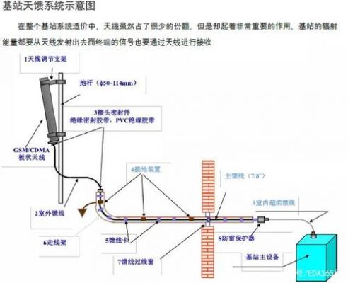 天线进行输出传输底层需要（天线传输系数）-图1