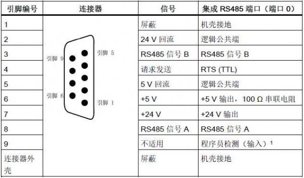 485线缆传输距离（485线缆传输距离是多少）-图2