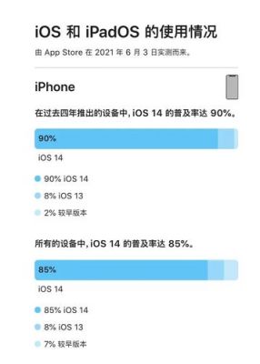 包含ios14跑分的词条