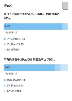 包含ios14跑分的词条-图3