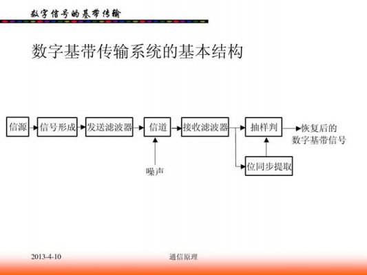 什么是基带传输（什么是基带传输频带传输和宽带传输）