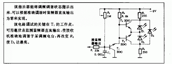 调谐回路频率信号传输（调谐器输入调谐回路的作用是什么?）-图2