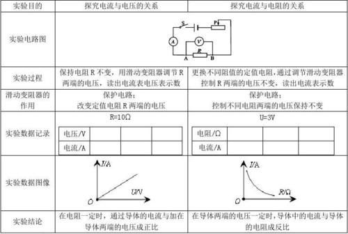 电压传输特性怎么画（电压传输特性的测量方法）-图1