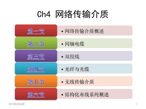 网络传输介质特点（网络传输介质的种类）-图3