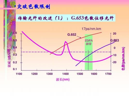 光纤传输波长（光纤传输波长由什么决定）-图2