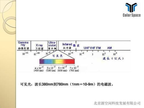 光纤传输波长（光纤传输波长由什么决定）-图3