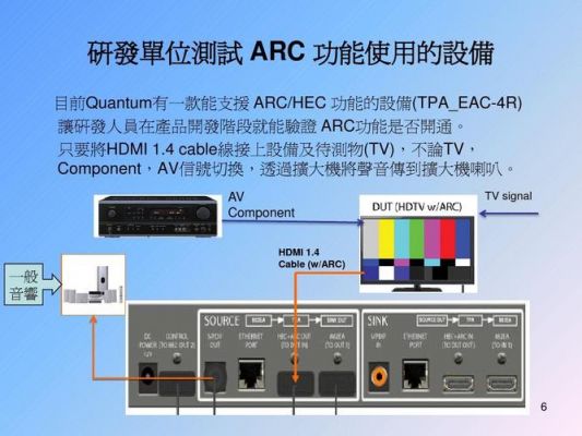 arc接口的传输效率（arc输入接口什么意思）-图1