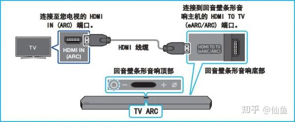 arc接口的传输效率（arc输入接口什么意思）-图2