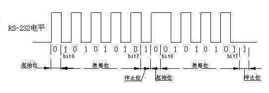 ttl电平传输距离（ttl电平传输距离 921600）-图3