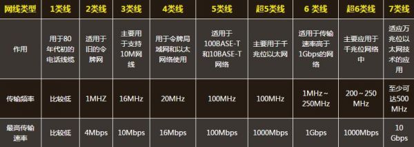 超五类传输速率（超五类传输速率是多少）-图2