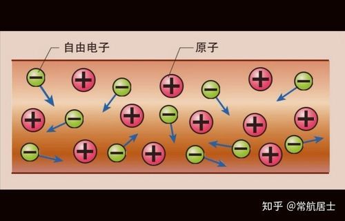 电子在金属表面传输（金属间电子转移）-图3