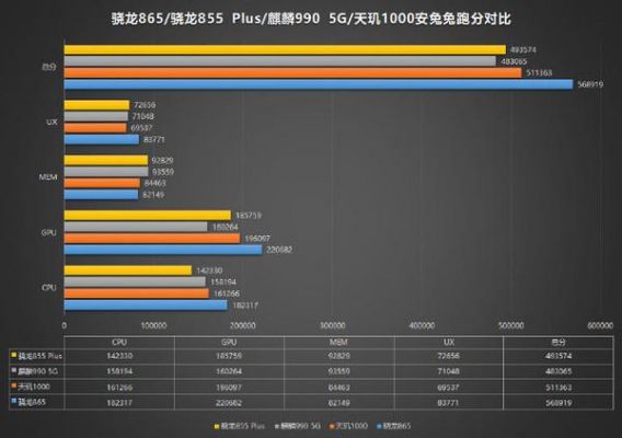 关于天肌720骁龙855跑分的信息-图3