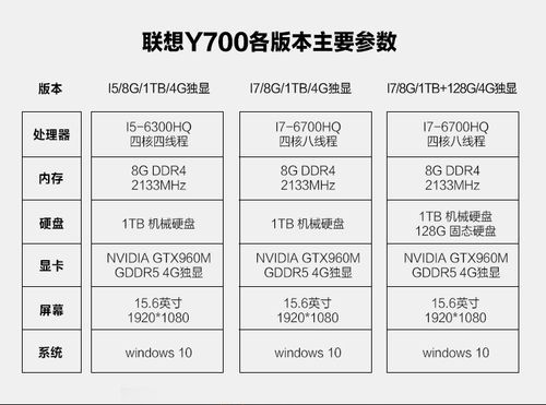 y700i5跑分的简单介绍-图3