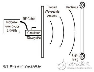 2.4g无线传输原理（24g无线传输好还是蓝牙好）