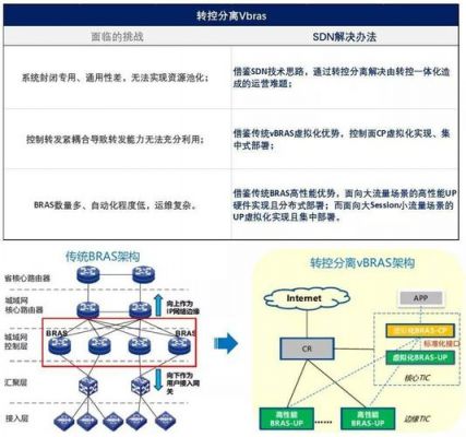 sdn快速传输业务（中国移动传输网sdn的技术方案包括sotn）-图2