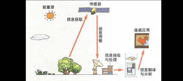 遥测信号传输（遥测信号传输路径）-图1