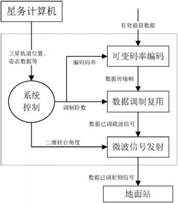 遥测信号传输（遥测信号传输路径）-图2