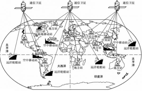 遥测信号传输（遥测信号传输路径）-图3