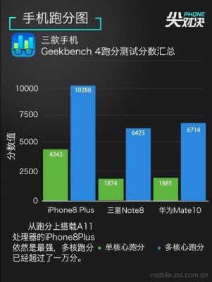 关于三星note8跑分的信息