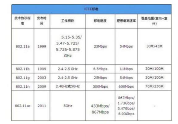 802.11b传输（80211b传输速率怎么算）-图1