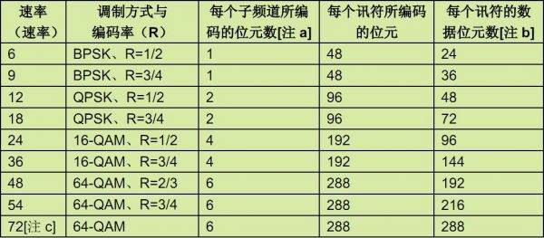 802.11b传输（80211b传输速率怎么算）-图3