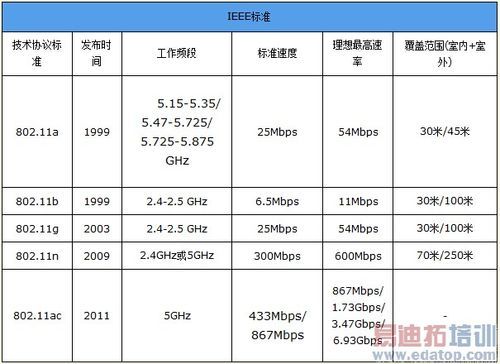 802.11b传输（80211b传输速率怎么算）-图2