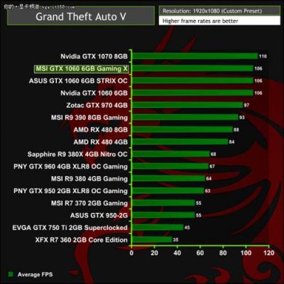 关于微星10603g跑分140000的信息-图2